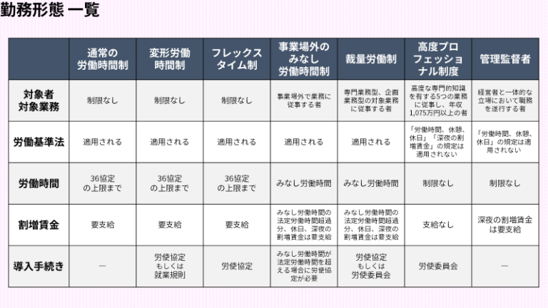 【勤務形態】働き方の種類と特徴は？概要をわかりやすく解説 労務女子の労務実務コンメンタール