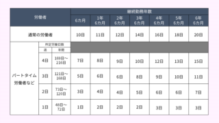 【年次有給休暇】年5日の取得義務とは？概要をわかりやすく解説 | 労務女子の労務実務コンメンタール