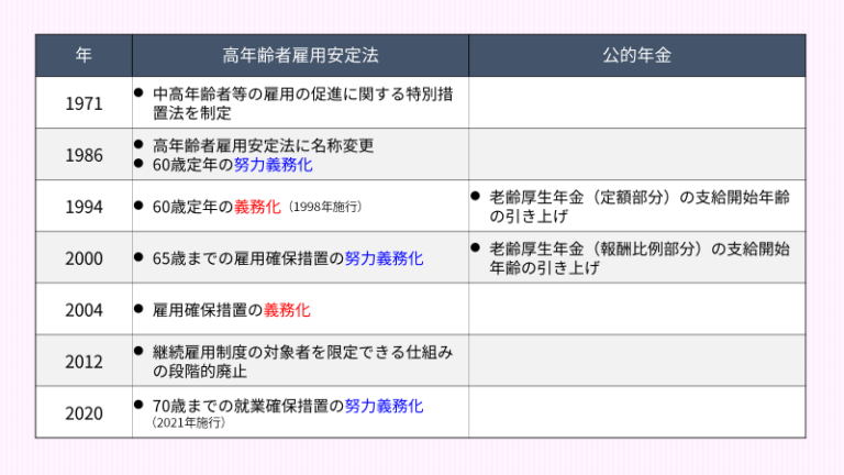 【高年齢者雇用安定法】就業確保措置とは？概要をわかりやすく解説 労務女子の労務実務コンメンタール